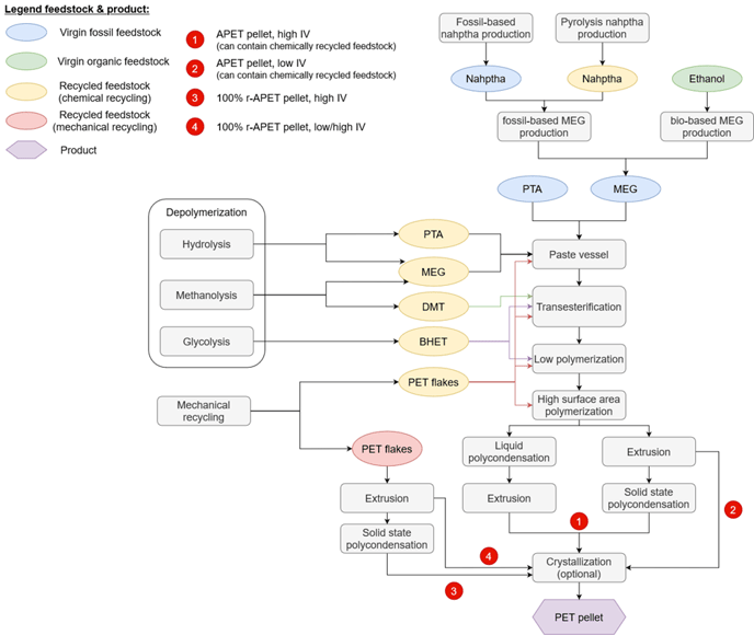 pet production model